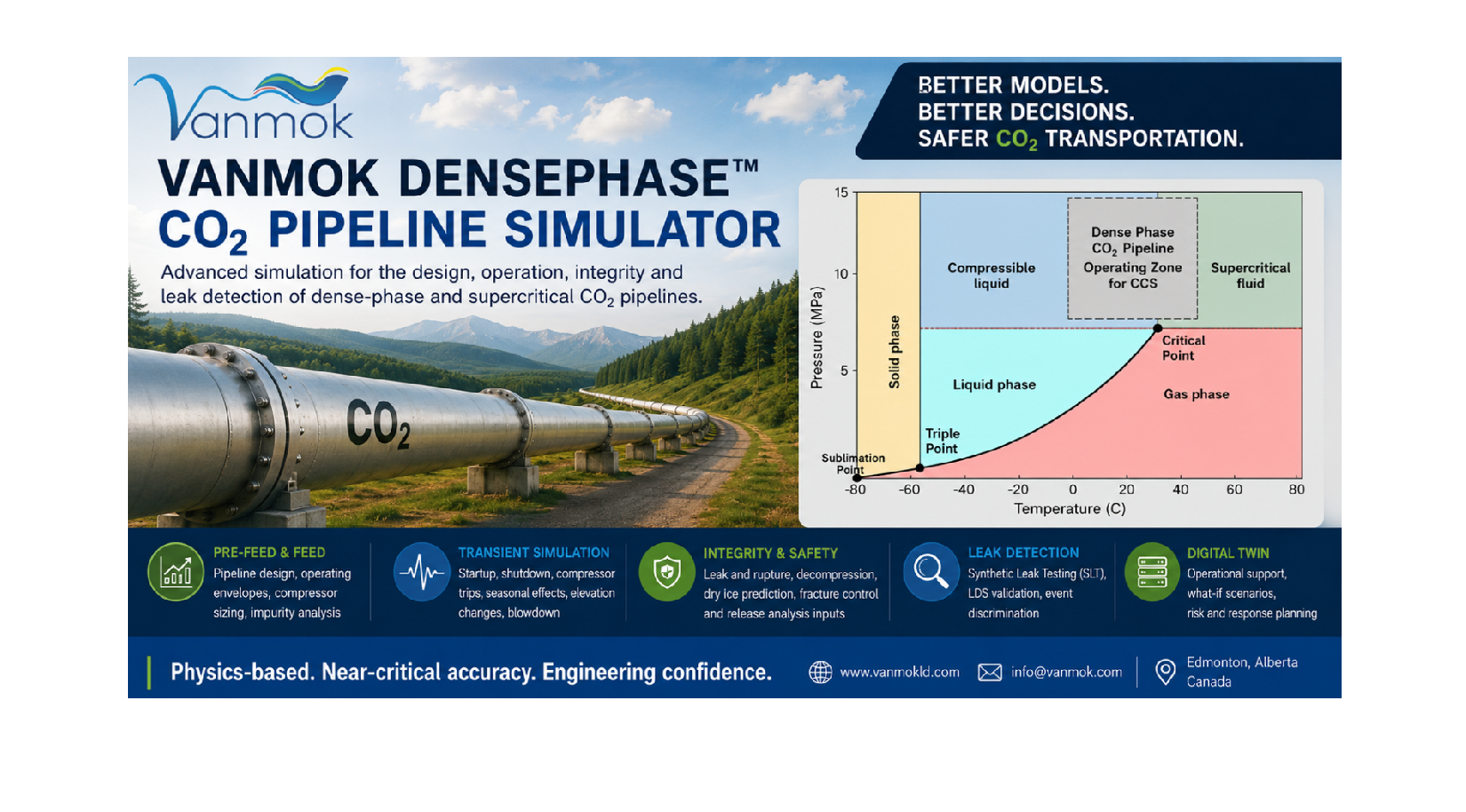 Vanmok Brings Advanced Dense-Phase CO₂ Pipeline Simulation Technology to Germany